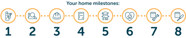 exl_kb_yourhomemilestones_1200px